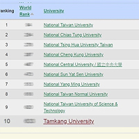 世界網路大學排名